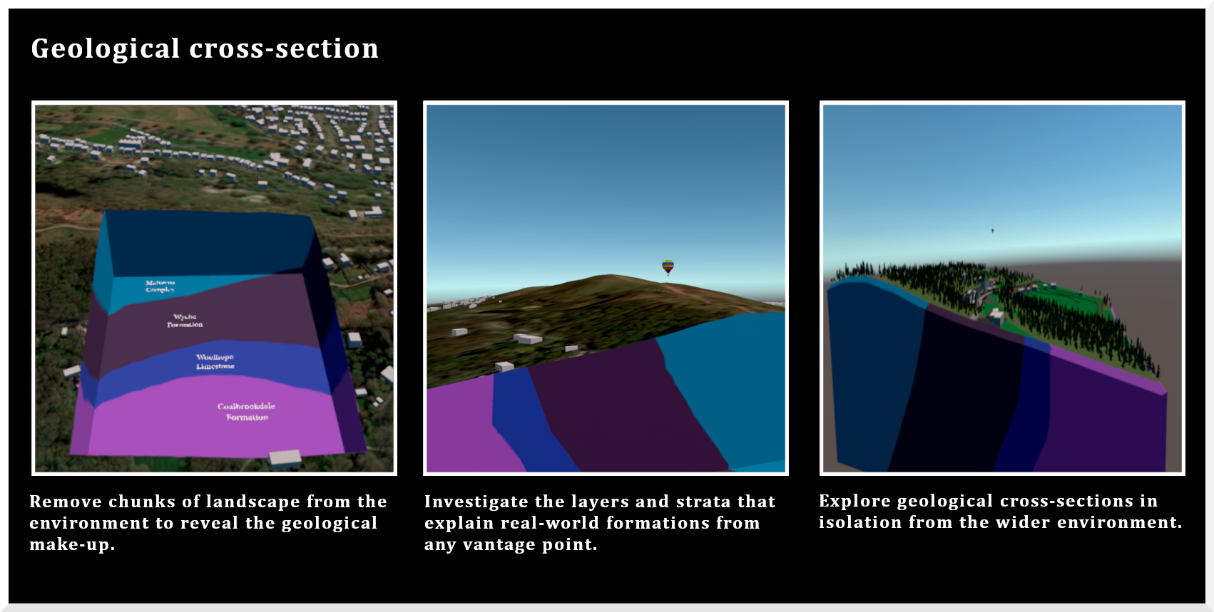 Geological cross-section