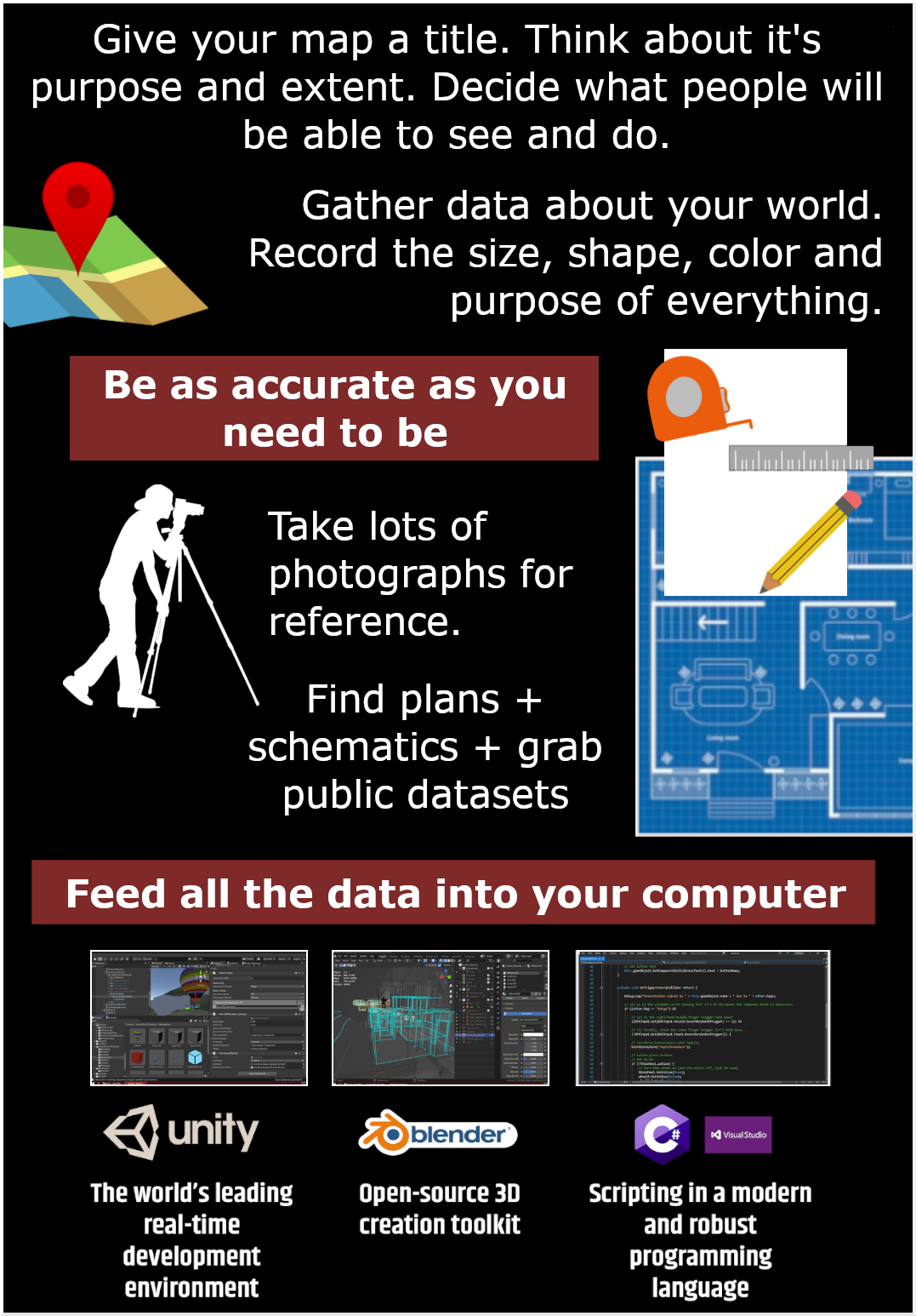 How to make a map