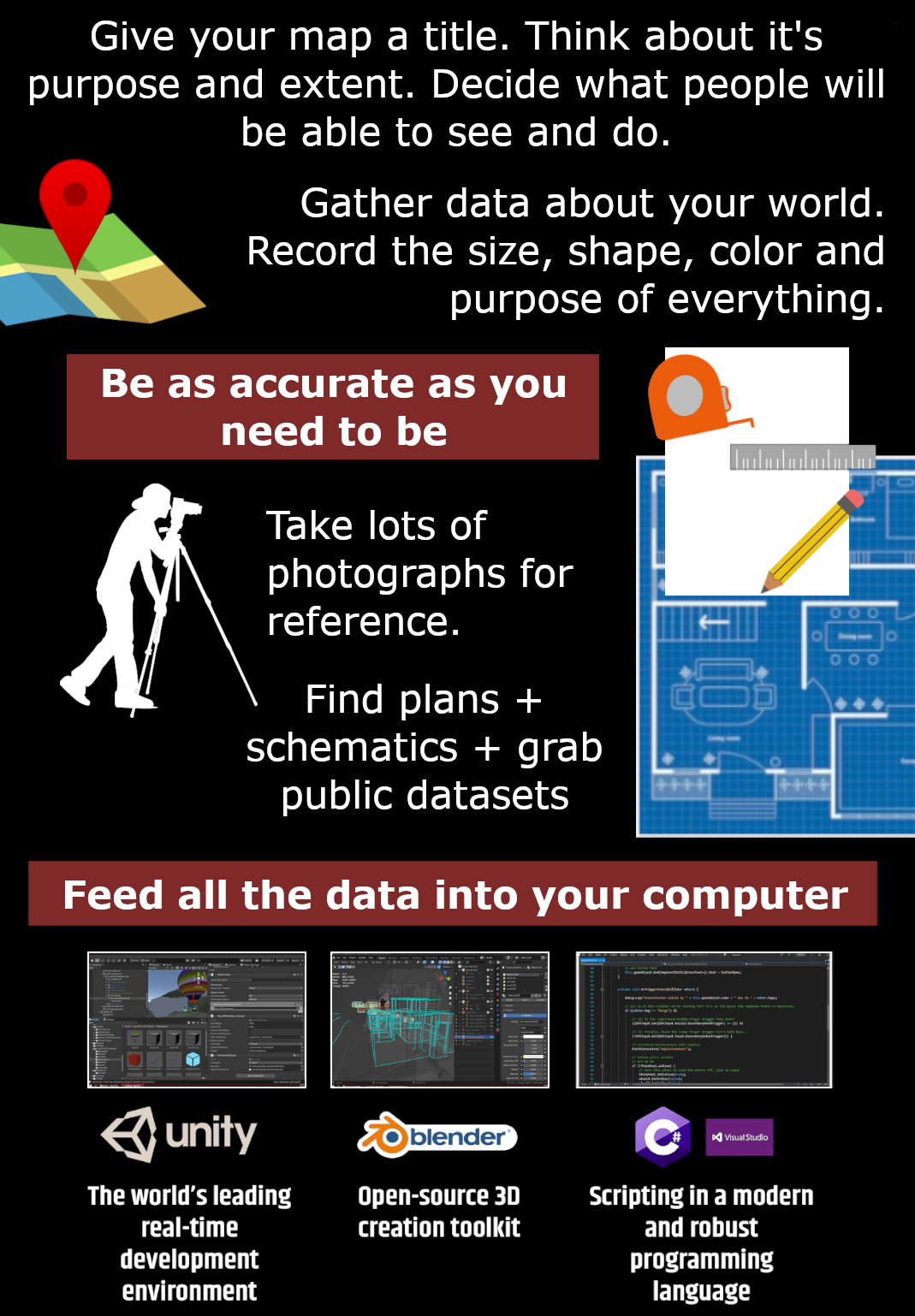 How to make a map